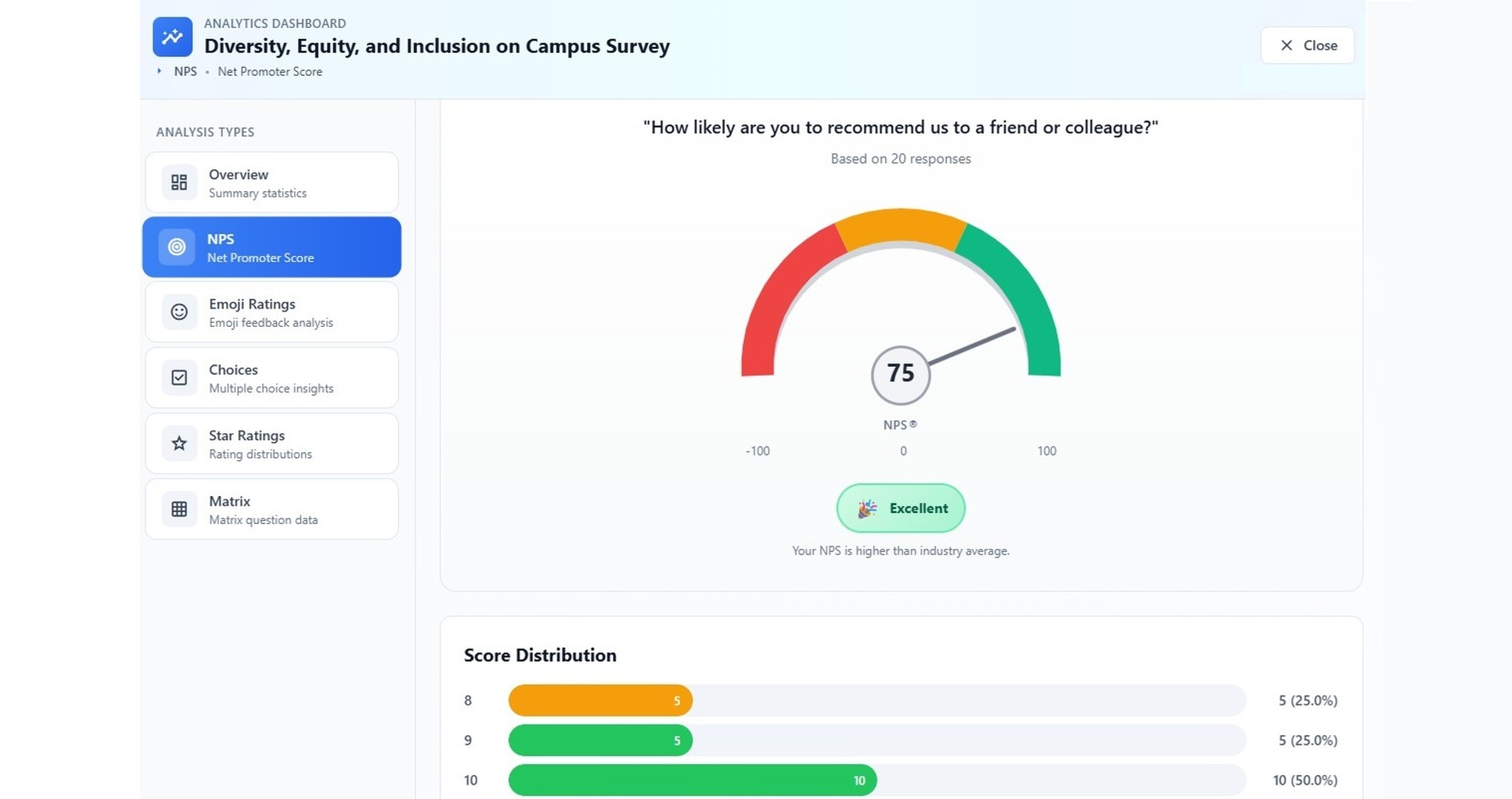 VividSurvey analysis page showing charts, response trends, and AI-generated insights